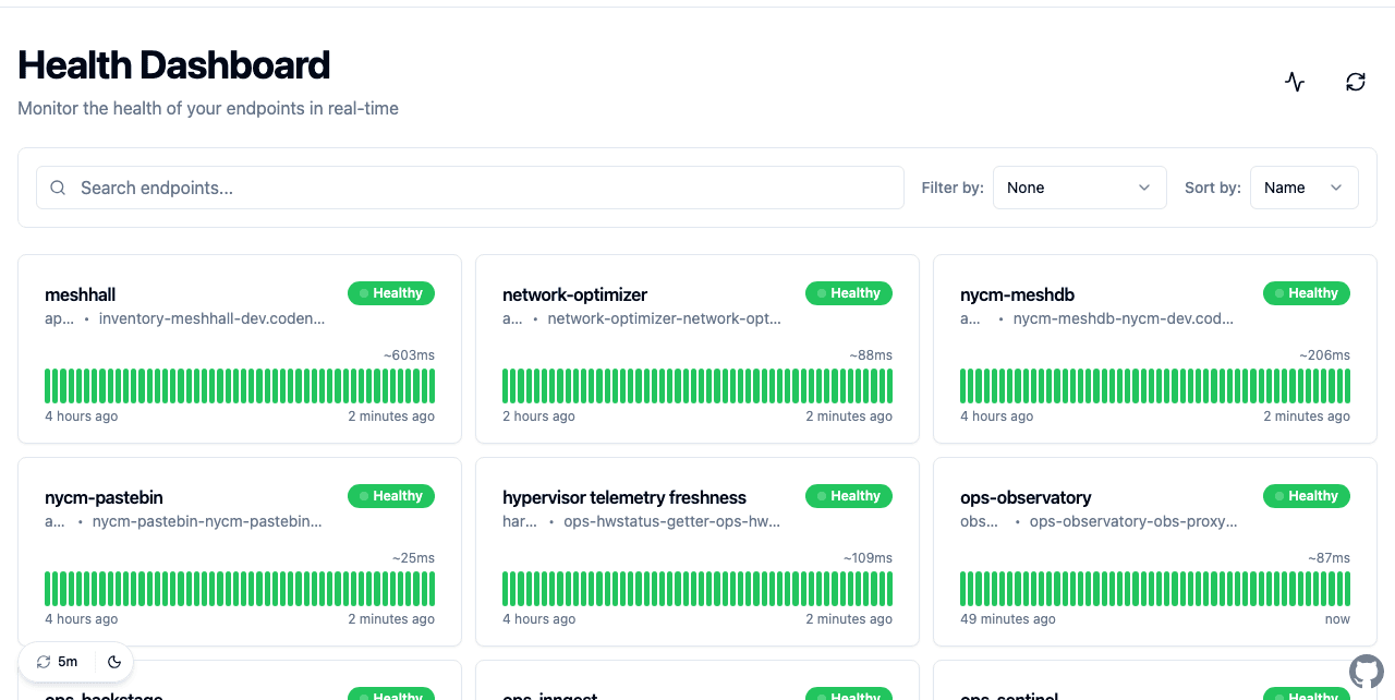 Gatus uptime board with live health checks across the tenant's services