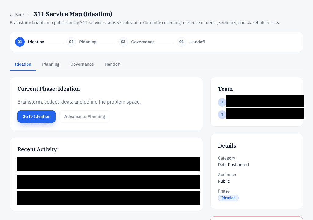 A project overview page: the four-phase indicator, phase tabs, team roster, and recent activity feed.